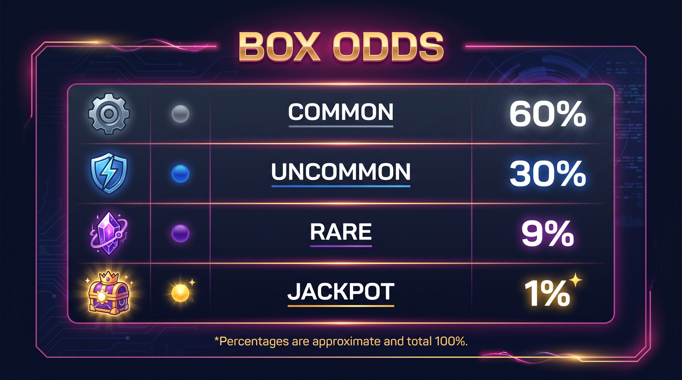 Example mystery box odds table showing drop rates by tier
