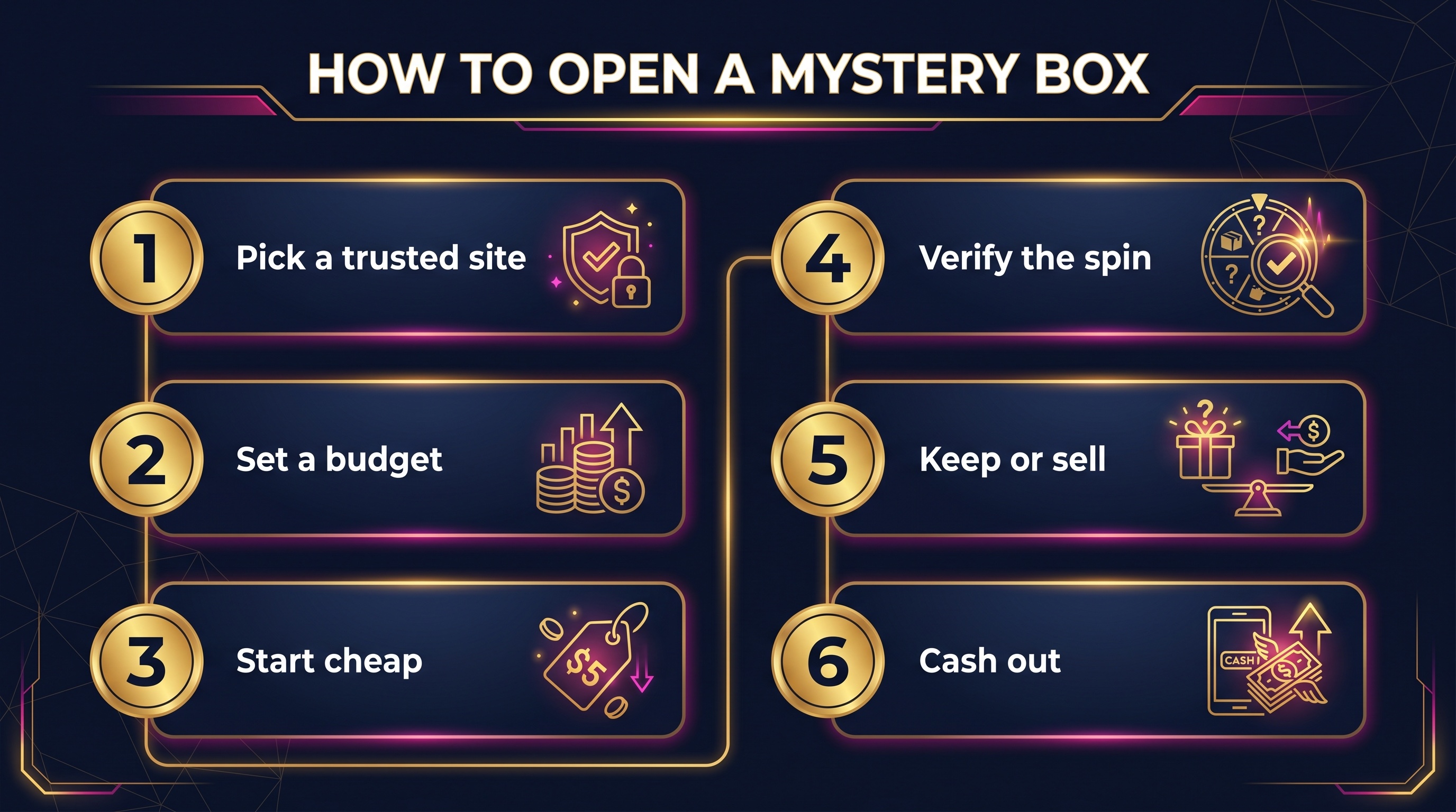 Numbered steps for how to open a mystery box online safely